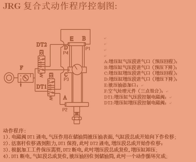 羞羞答答在线观看複合式增壓缸動作程序控製圖