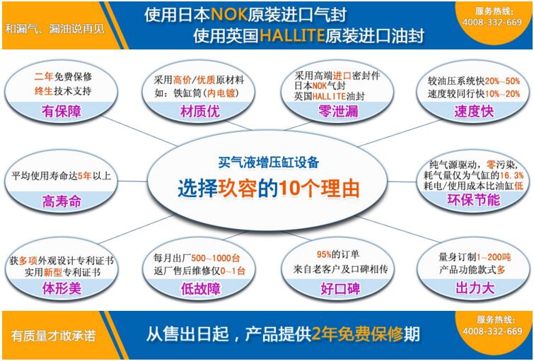 台灣羞羞答答在线观看增壓缸10大優勢