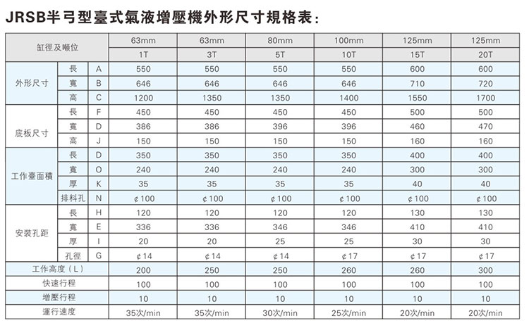 JRSB半弓形羞羞漫画WWW成人漫画樱機外形尺寸規格表