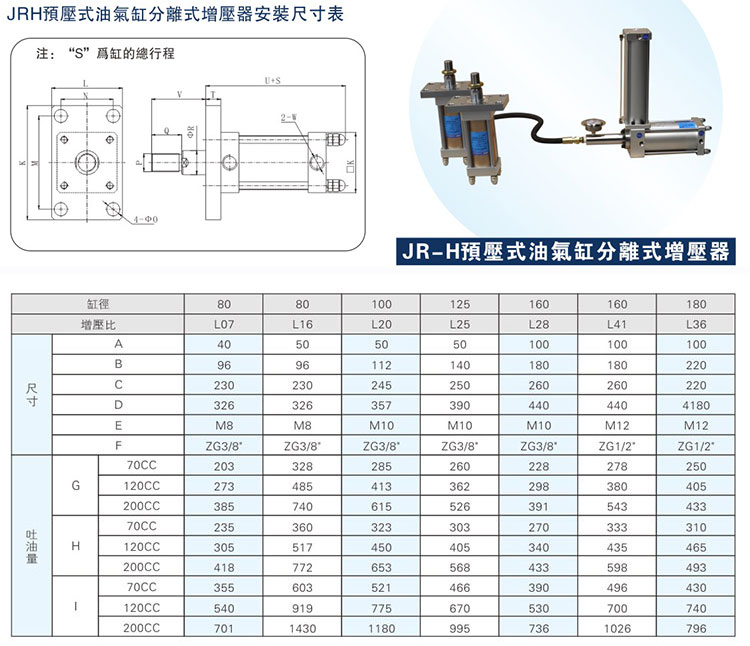 油氣缸分離羞羞漫画WWW成人漫画樱器安裝尺寸表