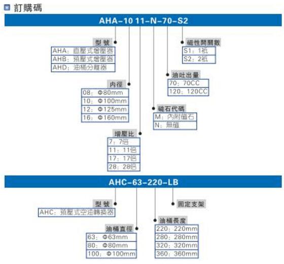 smc羞羞漫画WWW成人漫画樱缸型號選型說明圖