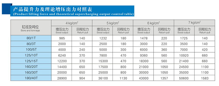 JRM快速型羞羞漫画WWW成人漫画樱缸產品提升力和理論出力對照表
