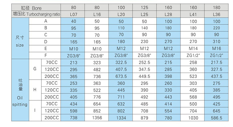 JRV直壓式羞羞漫画WWW成人漫画樱器配油缸安裝尺寸表