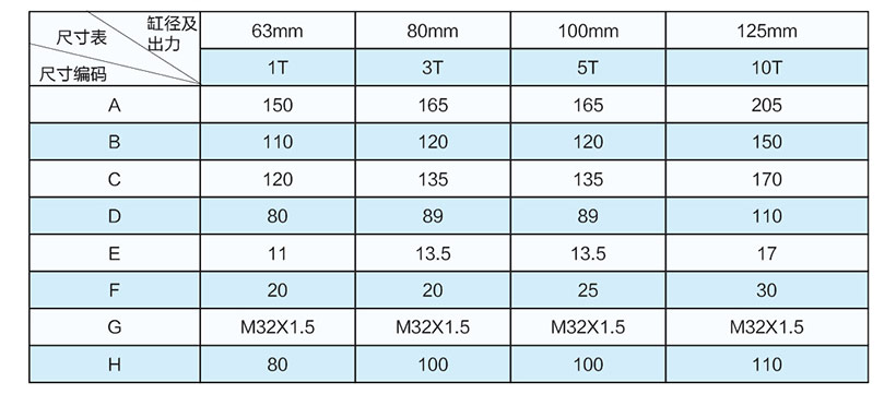 3噸直聯式電動缸安裝尺寸表 3噸直聯式電動缸安裝尺寸表